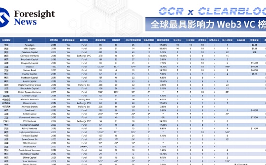 如何衡量 Web3 风投基金的综合实力_GON:以太坊