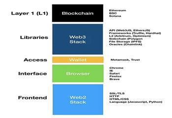 观点：Web3为元宇宙带来了“价值互联网”_以太坊:POW3R