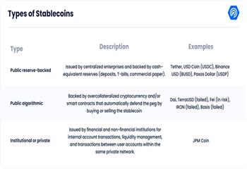 DeFi 稳定币如何对抗 Terra、Tornado Cash 和以太坊合并的影响_稳定币:ETH