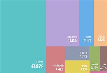 2022年中国需要怎样的区块链人才？_区块链:WEB3.0