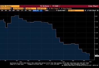 BitMEX 创始人：我们应该如何处理自己的投资组合？_比特币:NBS
