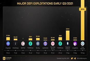 DeFi历史第一的黑客事件发生 除了吃瓜我们应该注意什么?_DEFI:CHA