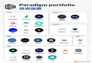 一张图读懂加密投资基金 Paradigm 投资版图_PARA:SHIBARAMEN价格