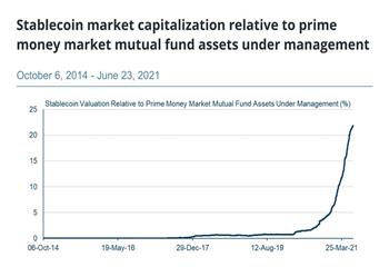 受审查的稳定币：USDT再遇信任危机_稳定币:稳定币和比特币的区别是什么