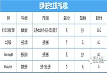 若Colonial Pipeline事件再现 我们如何找到Dark side？_区块链:FTC