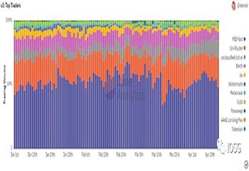 Web3投资 方向>团队>产品？_AXI:99DEFI