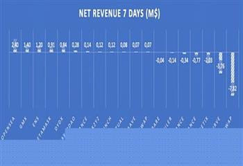 审视 DeFi 新叙事：真实收益的概念与计算方法_XEN:Yieldly