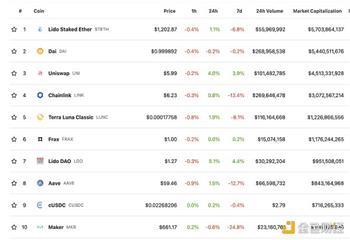 金色Web3日报 | Genesis寻求10亿美元的紧急贷款_COI:API