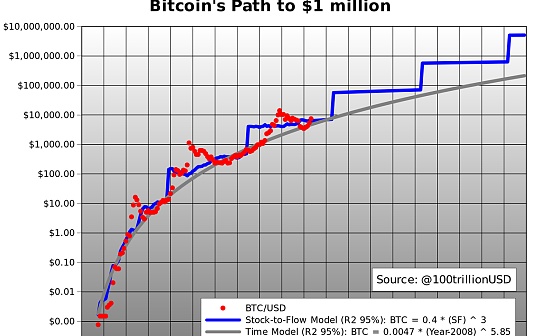 金色观察 | 这个研报说减半后BTC会达到10万美元 大咖们怎么看？