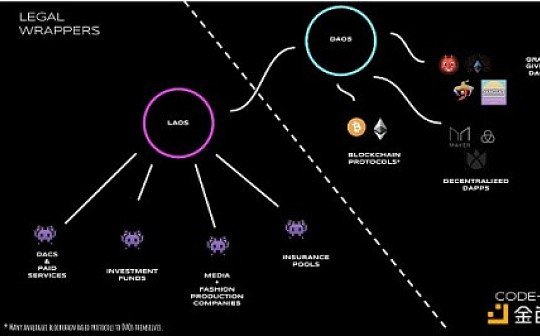 手把手教你构建一个无需银行的商业DAO