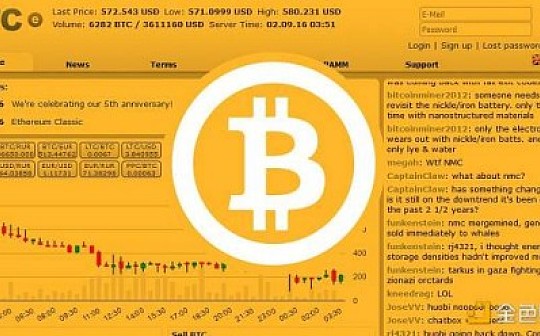 连续6周收阳线的比特币该去向何方？