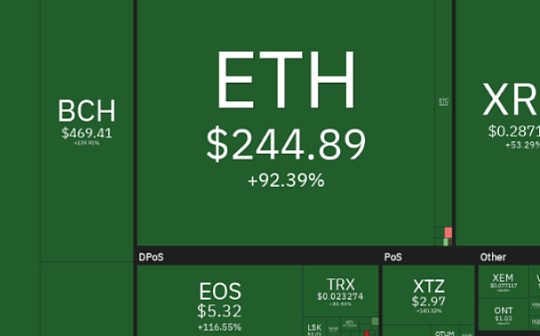 金色观察 | ETH的利好和利空逻辑