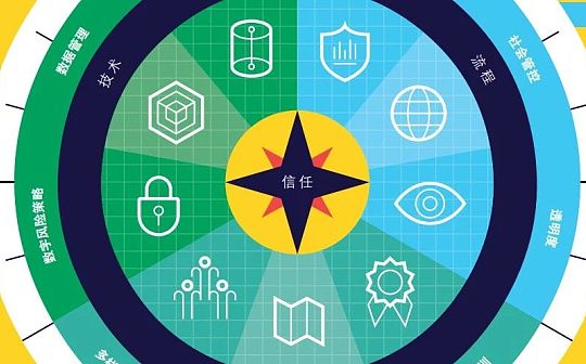 德勤2020技术趋势报告 ： 洞察5大重点趋势和12种宏观科技力量_区块链:人工智能