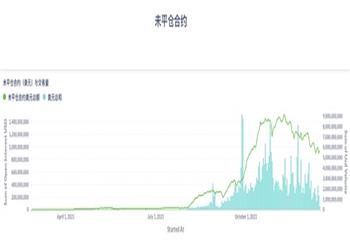 面临挑战 dYdX陷入「下行螺旋」