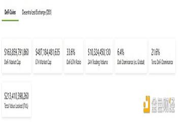金色Web3.0日报 | 《蜘蛛侠》主演展示蜘蛛侠形象NFT