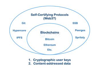 Web3：一个自证协议的时代