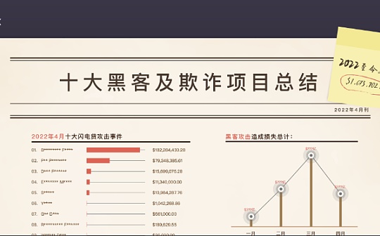 五一特别刊：黑客“劳模业绩“汇总 损失金额远远不止“触目惊心”