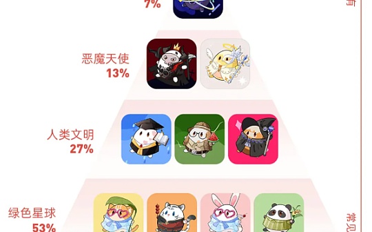 B站数字藏品的探索之路