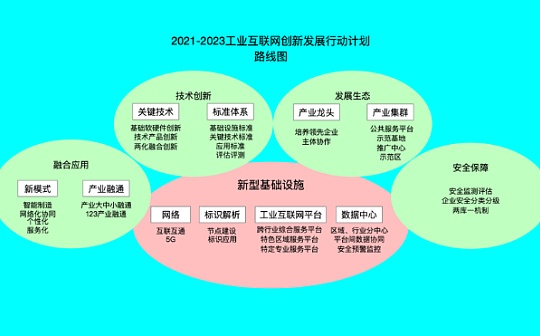 首发 | 硬核：区块链促进工业互联网创新发展（2021-2023）_区块链:DNS