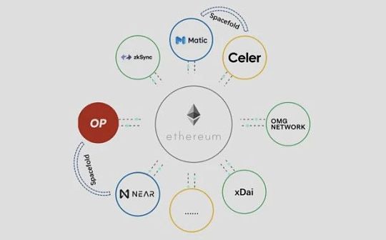 Rollup割裂以太坊生态 V神、Matic、Celer等想怎么解决？_ROL:TrollCoin