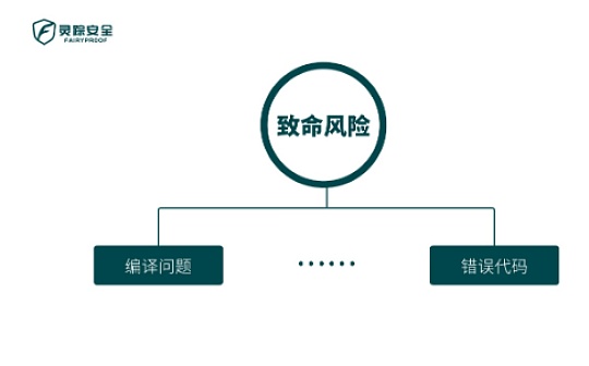 独家 | 如何读审计报告之每个风险等级的实际案例