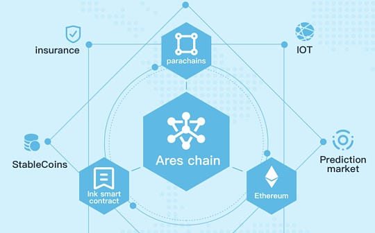 觅新｜Ares：去中心化的混合Oracle