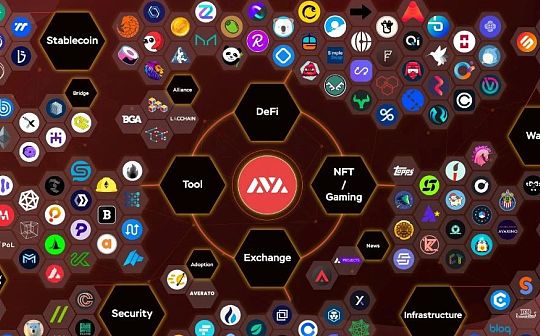 Avalanche狂撒1.8亿 SBF携巨额资金入场