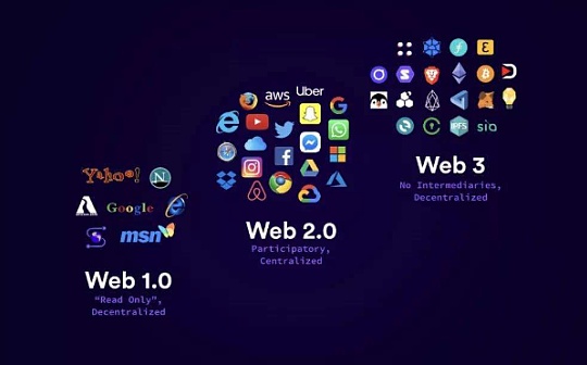 首发 | "Play2Earn"收入模式会推动Web3.0的发展吗？