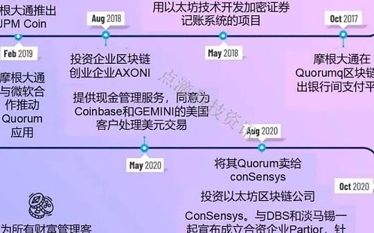 摩根大通的区块链、Web3和元宇宙布局