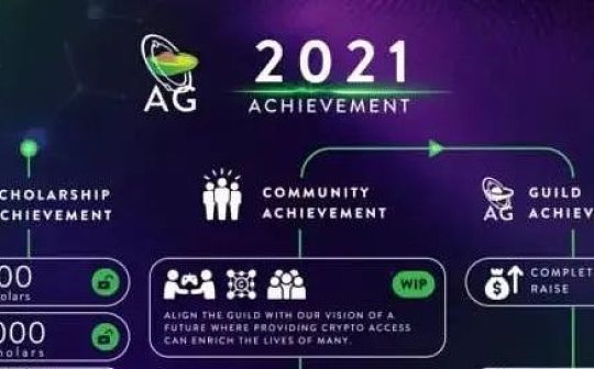 链游公会Avocado Guild发家史:回归游戏本质_VOC:CAD