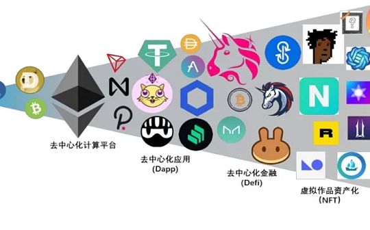 Web 3.0 的进化简史_WEB:Coinweb