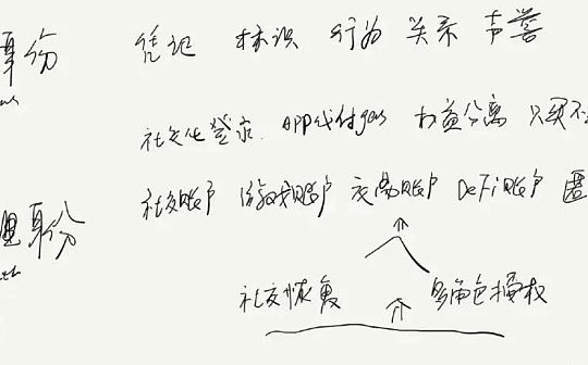 去中心化身份终局之战：理想的 Web3 身份验证是怎样的？_SWAY:SWAY币