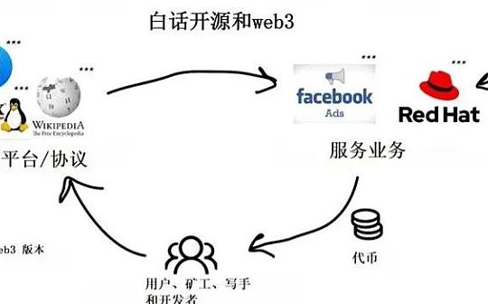 白话开源和Web3_LINU:BULLINU价格