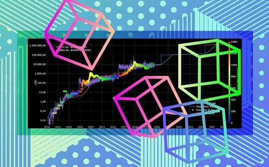 什么是比特币S2F模型？_比特币:NFT