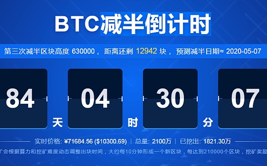 金色百科丨为何比特币的减产时间不是确定日期？_区块链:比特币