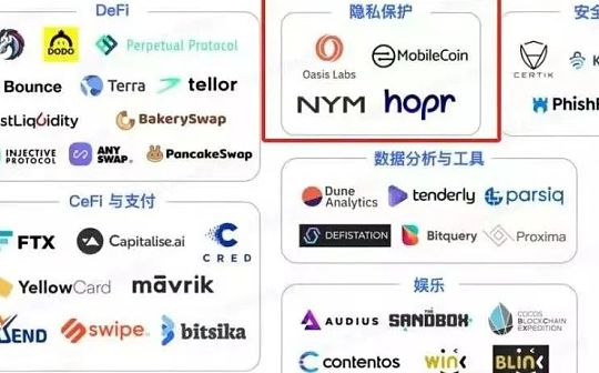 隐私赛道龙头 币安孵化系列：NYM_TIM:hotcoinglobal交易所下载2022