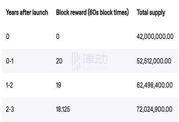 Iron Fish：以二战加密语「潜艇」命名的隐私项目_IRON:FISH
