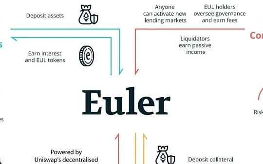 Euler Finance（一）：开放性才是DeFi 2.0的最终想象力_EUL:arbitrum币圈名称