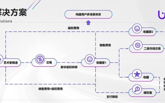 三分钟了解 UBOXSEA：用成熟验证体系探索 NFT 版权突破之路_CRV:VEX