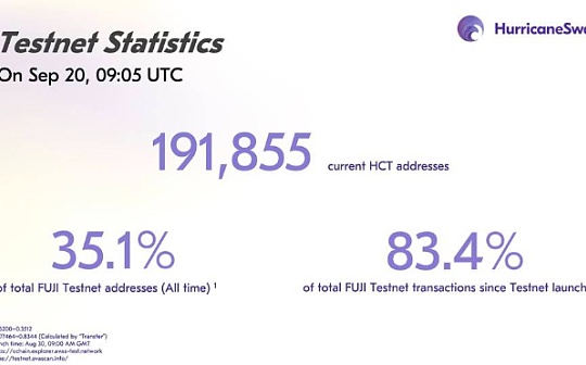获多家资本青睐 主打 LP 跨链的 HurricaneSwap 还有何亮点？_FIL:COIN