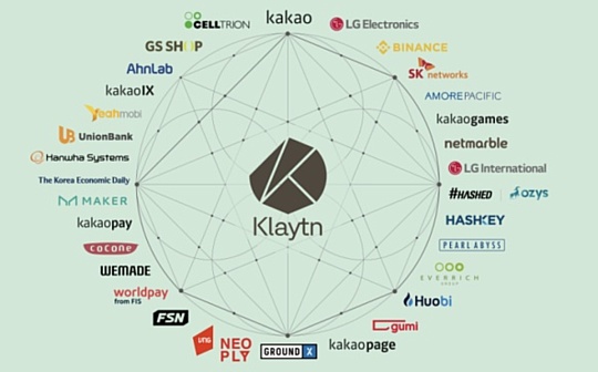 CoinEx研究院：背靠社交巨头Kakao 韩国明星公链Klayth有何不同？_KLAY:YTN