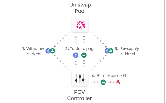 一文了解近期火热的FeI Protocol是否值得参与_KEEP:Genesis Universe Token