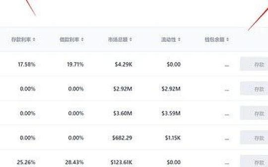 dForce借贷协议教程（存款及借款）_DFO:FORCE