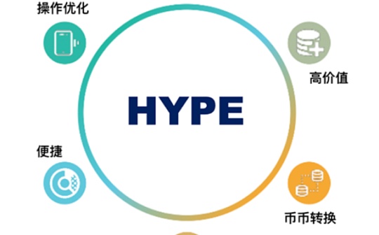 想做APY最高的DeFi协议 SUPREME Finance推出的HYPE是如何构建的？_APR:ron币种