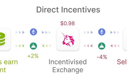 DeFi新玩法：一文了解去中心化稳定币协议Fei_区块链:区块链运用的技术中不包括哪一项技术