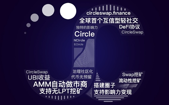 CircleSwap：多种收益结合的火币生态链Heco轻社交DeFi协议_CIR:SWAP