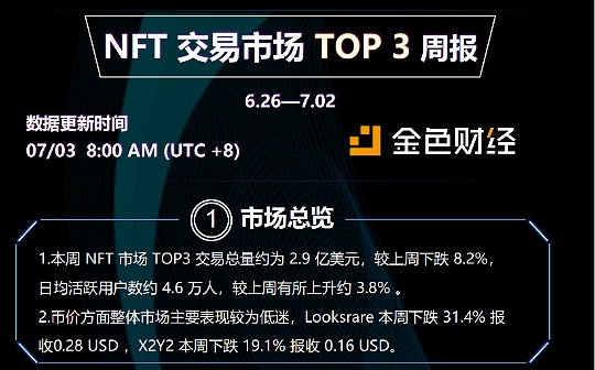金色图览 | NFT交易市场TOP3周报（6.27-7.4）_BTC:SDT