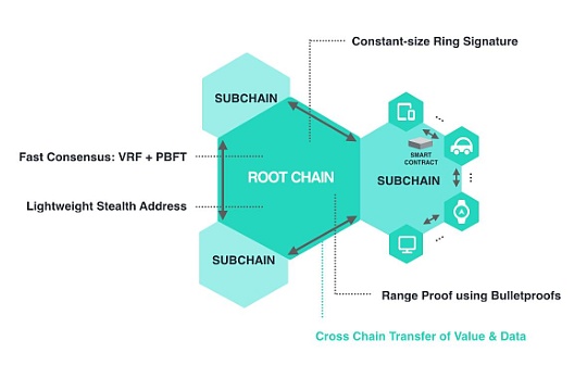 详解 IoTex ：通过身份和访问管理构建安全的物联网框架_IOT:区块链