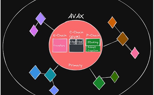 万字长文研究 Celestia 的潜在功能和模块化世界的未来_ARK:WAR