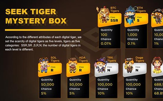 探索SeekTiger生态 Tiger DAO VC有哪些新期待_GER:COS